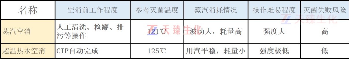 1668486664788701.jpg 熱水空消對比.jpg