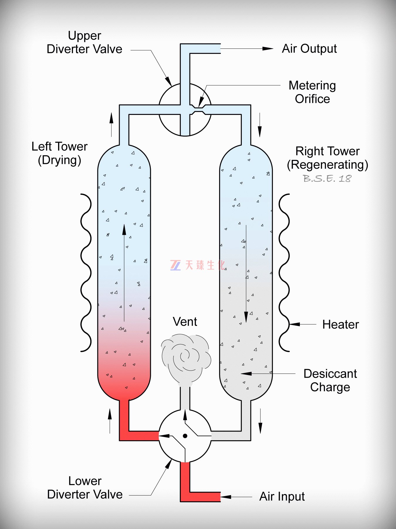 1668487950943500.jpg 可再生干燥系統.jpg