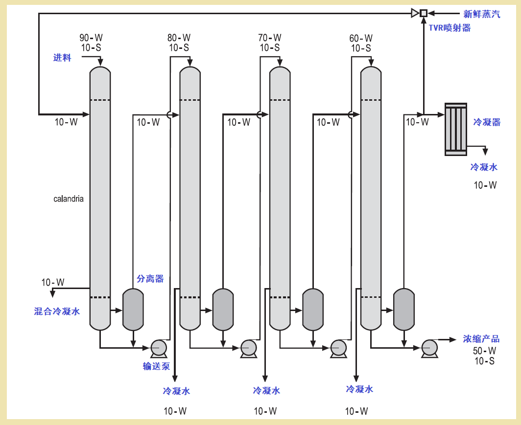 1668502606221578.png TVR濃縮流程.png